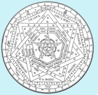 Amuleto con diversos símbolos